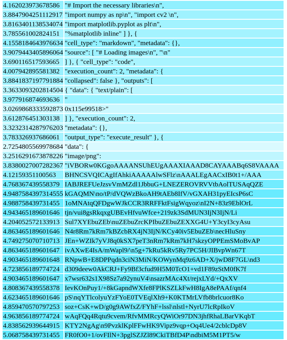 entropy of smaller chunks