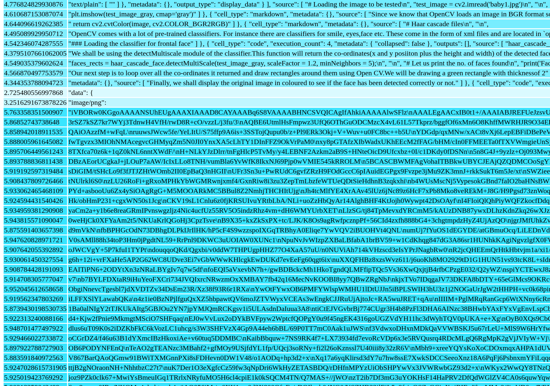entropy chunks